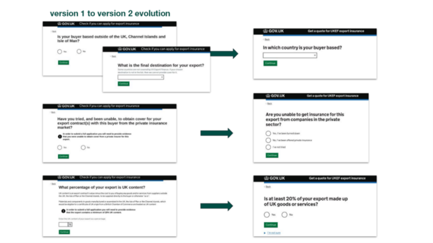 graphic showing version 1 to version 2 design evolution for different screens in the user journey