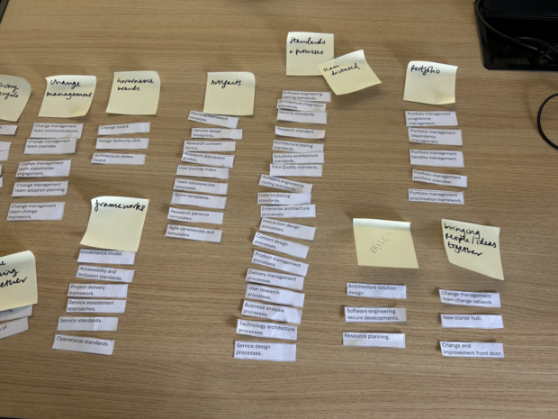 card sort